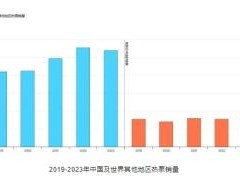 云开·全站APP登录入口 中国热泵成焦点，热泵地暖机和空气能有什么区别？