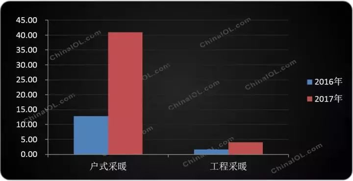 空气取暖机_空气源采暖机_空气能采暖机