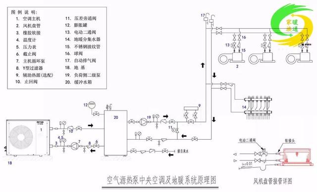 家用地暖用空气能热泵好吗_空气能地暖机_地暖空气能安装示意图