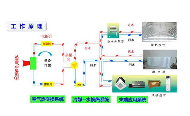 空气源热泵