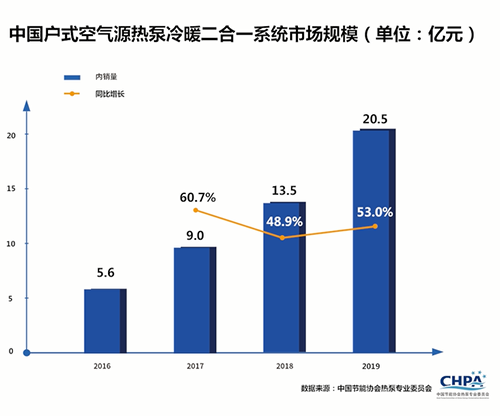 冷暖源空气热泵机组价格_空气源热泵冷暖机_冷暖源空气热泵机组怎么样