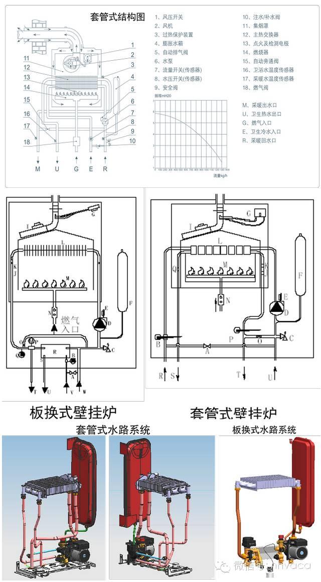 热水供暖机_热水供暖设备_供暖热水机组