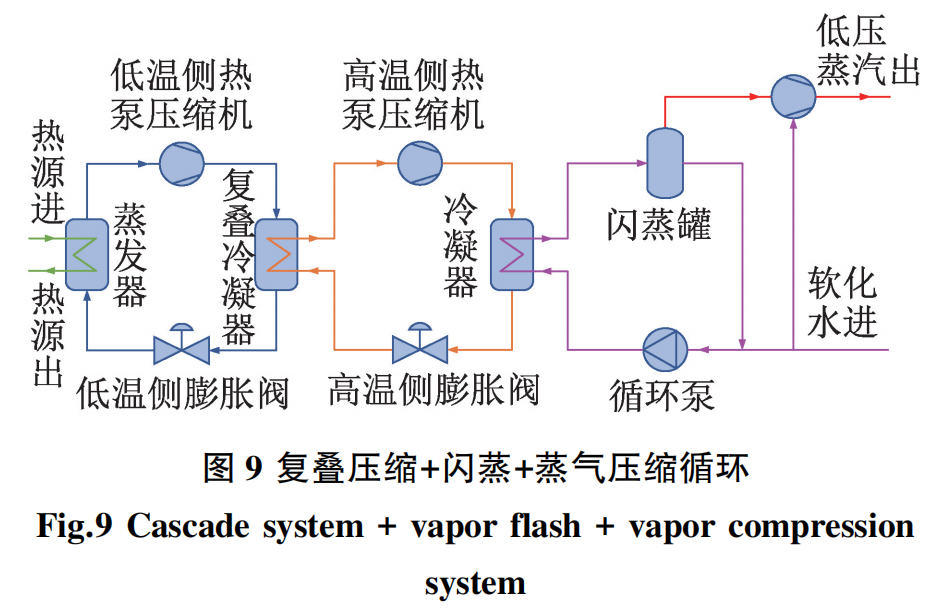 供暖热水机组安装示意图_热水供暖机_热水供暖设备