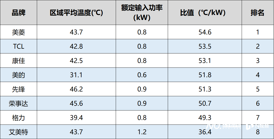 暖机是什么意思_暖机中可以走吗汽车_暖机