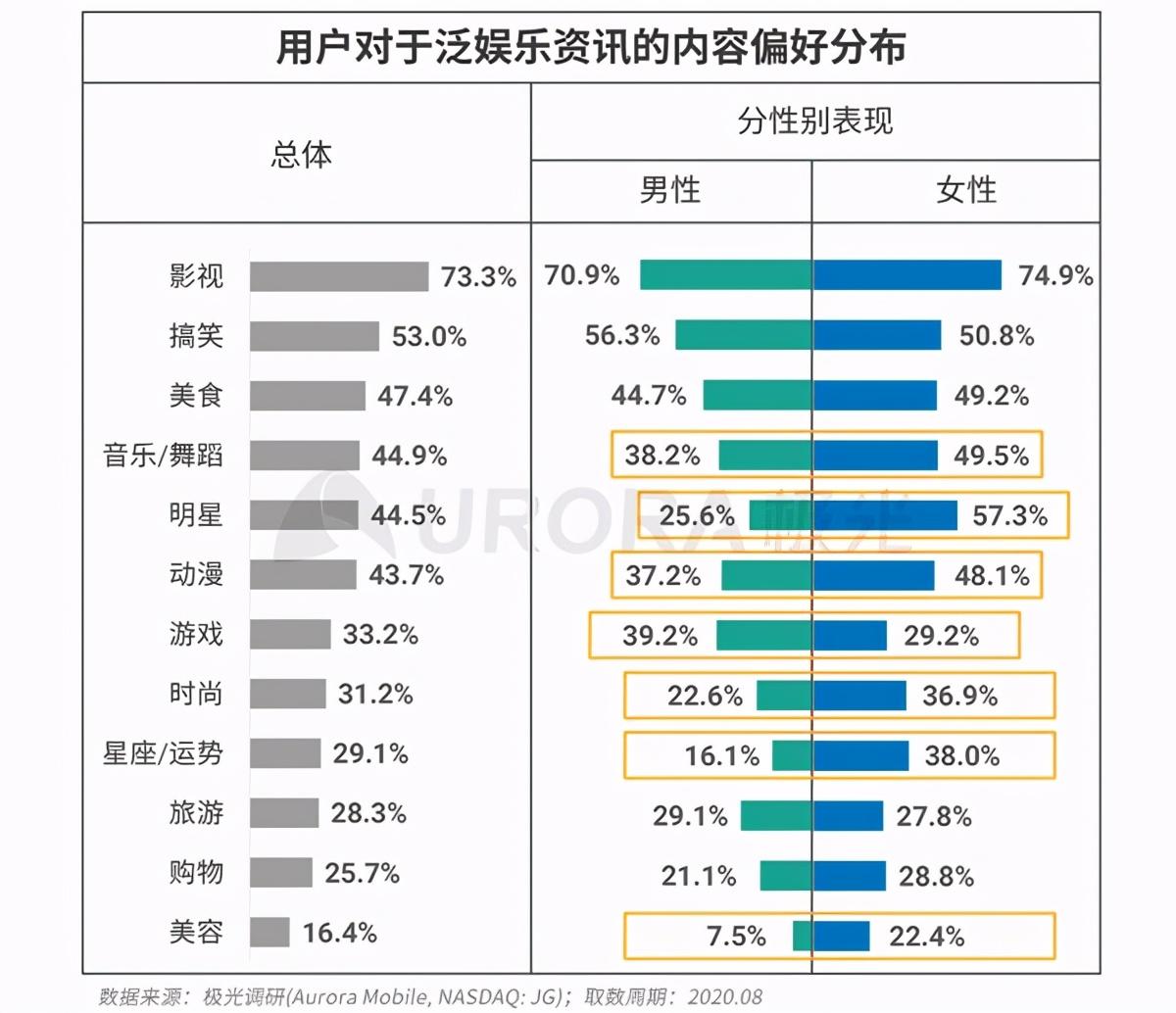 腾讯今日头条新闻最新下载_今日头条凭什么跟腾讯新闻叫板_腾讯头条新闻今日头条