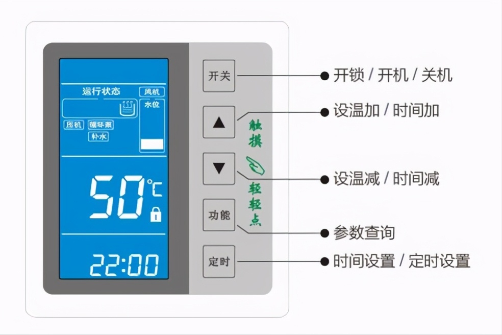 空气能地暖制热量计算_空气能地暖机耗电量_空气能地暖能耗