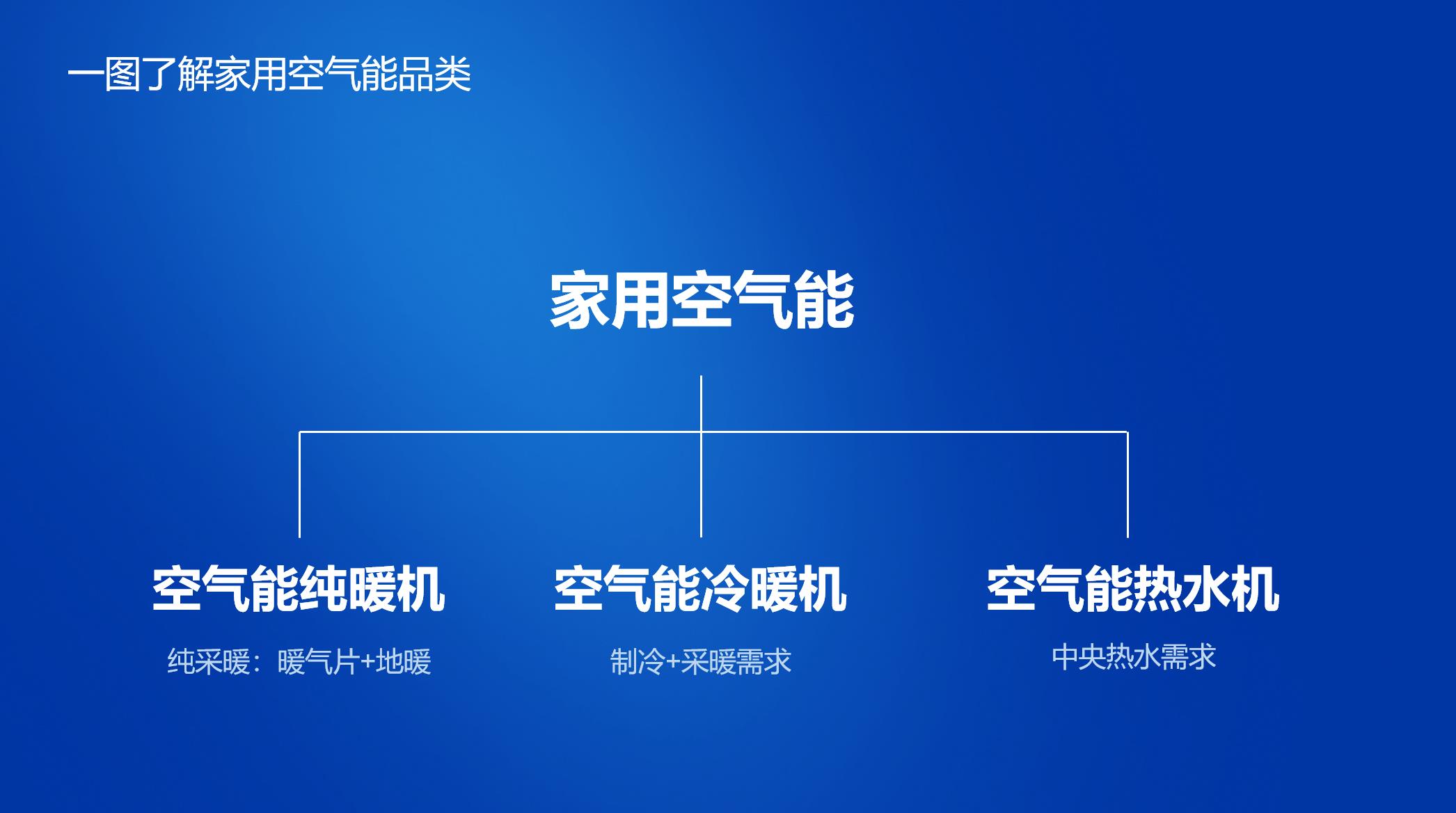 家用空气能地暖机价格_地暖专用空气能采暖_家用空气能地暖空调一体机价格