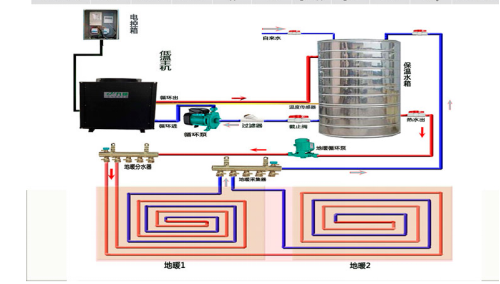 空气地暖机价格多少_家用空气能地暖空调一体机价格_家用空气能地暖机价格