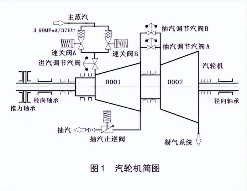 汽轮机暖机_汽轮机暖机_汽轮机暖机