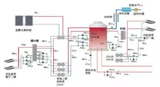 太阳能带动暖气片供暖设备_太阳能采暖设备家庭用怎么样_太阳能采暖机