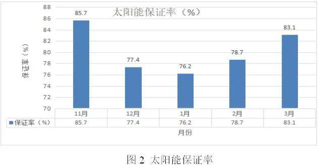 太阳能采暖机_太阳能暖风机取暖_太阳能带动暖气片供暖设备