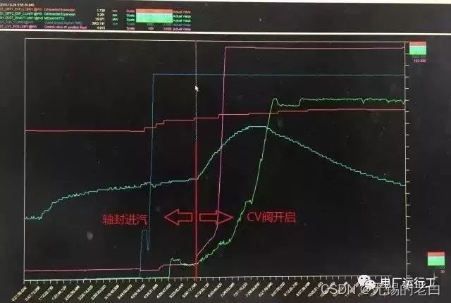 汽轮机暖机_汽轮机暖机_汽轮机暖机